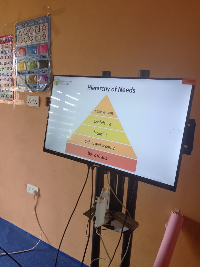 Hierarchy of needs: from basic needs and safety to confidence and achievement